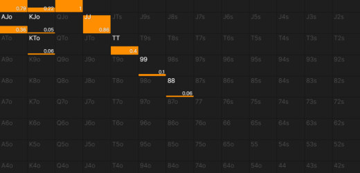 Skill-based Gambling Game Strategies: Level Up Your Play