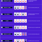 The Rise of Casual Poker Variants and Their Strategic Nucles